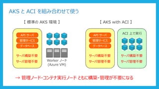 AKS と ACI を組み合わせて使う
【 標準の AKS 環境 】
API サーバ
管理サービス
データベース
サーバ構築不要
サーバ管理不要 Worker ノード
(Azure VM)
【 AKS with ACI 】
API サーバ
管理サービス
データベース
サーバ構築不要
サーバ管理不要
ACI 上で実行
サーバ構築不要
サーバ管理不要
→ 管理ノード・コンテナ実行ノード ともに構築・管理が不要になる
 