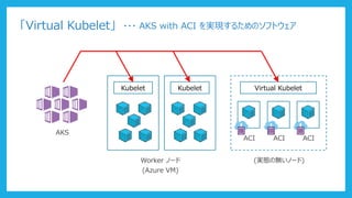 「Virtual Kubelet」 ・・・ AKS with ACI を実現するためのソフトウェア
AKS
Kubelet Kubelet
Worker ノード
(Azure VM)
Virtual Kubelet
ACI ACI ACI
(実態の無いノード)
 