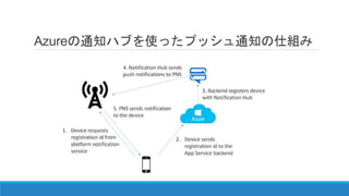 Azureの通知ハブを使ったプッシュ通知の仕組み
 