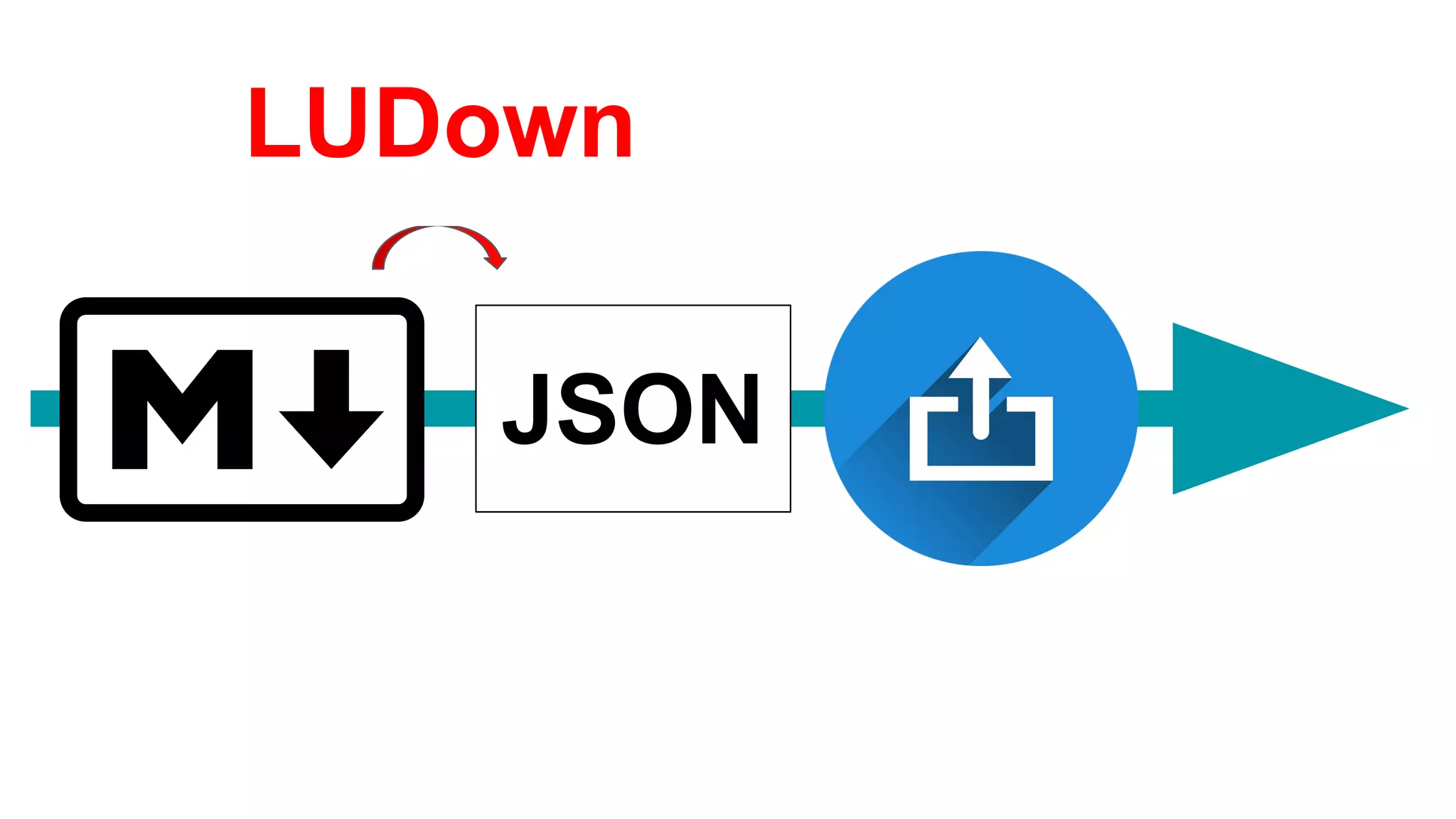 JSON
LUDown
 