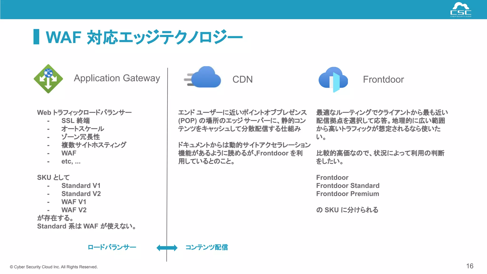 © Cyber Security Cloud Inc. All Rights Reserved.
WAF 対応エッジテクノロジー
16
Application Gateway
Web トラフィックロードバランサー
- SSL 終端
- オートスケール
- ゾーン冗長性
- 複数サイトホスティング
- WAF
- etc, ...
SKU として
- Standard V1
- Standard V2
- WAF V1
- WAF V2
が存在する。
Standard 系は WAF が使えない。
CDN
エンド ユーザーに近いポイントオブプレゼンス
(POP) の場所のエッジサーバーに、静的コン
テンツをキャッシュして分散配信する仕組み
ドキュメントからは動的サイトアクセラレーション
機能があるように読めるが、
Frontdoor を利
用しているとのこと。
Frontdoor
最適なルーティングでクライアントから最も近い
配信拠点を選択して応答。地理的に広い範囲
から高いトラフィックが想定されるなら使いた
い。
比較的高価なので、状況によって利用の判断
をしたい。
Frontdoor
Frontdoor Standard
Frontdoor Premium
の SKU に分けられる
コンテンツ配信
ロードバランサー
 