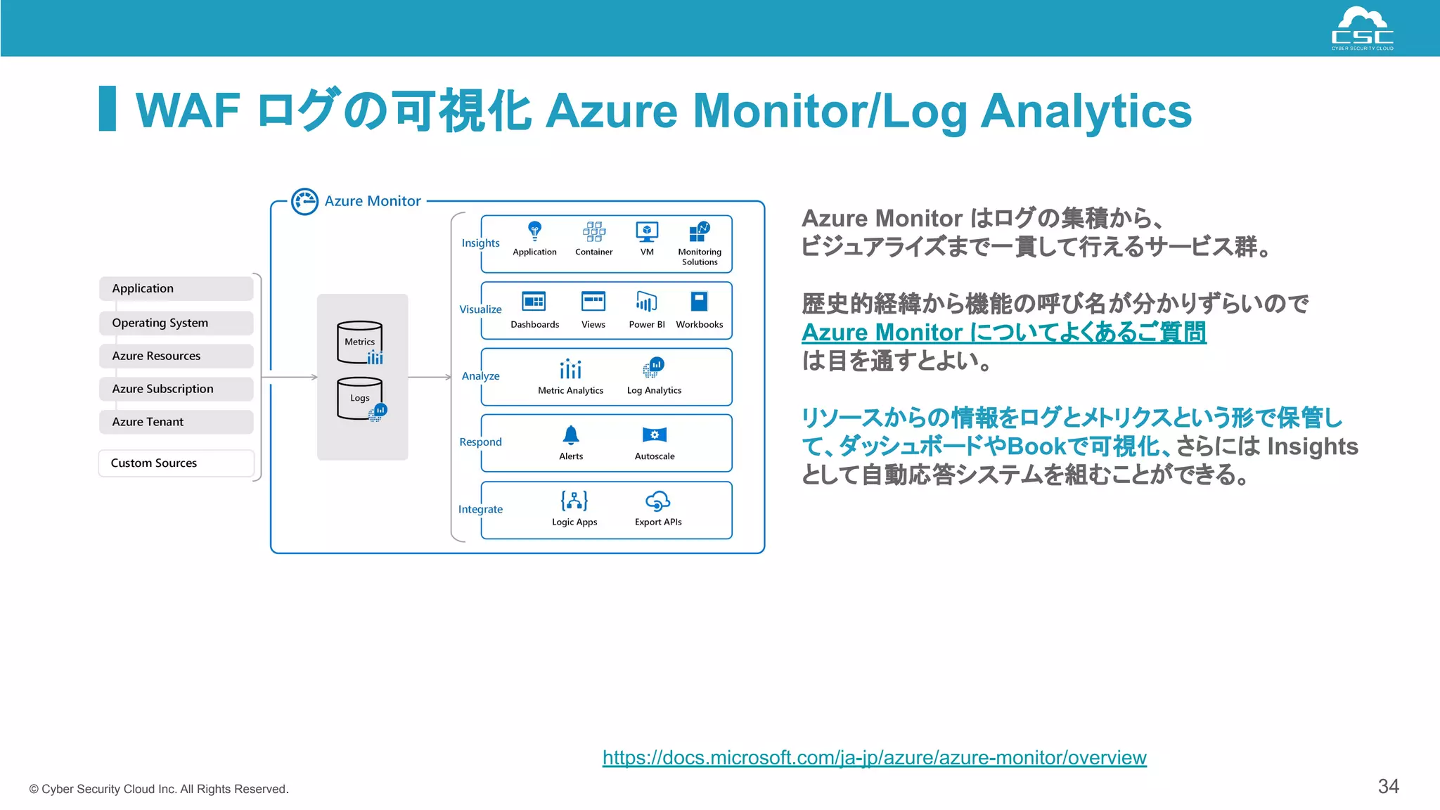 © Cyber Security Cloud Inc. All Rights Reserved.
WAF ログの可視化 Azure Monitor/Log Analytics
34
Azure Monitor はログの集積から、
ビジュアライズまで一貫して行えるサービス群。
歴史的経緯から機能の呼び名が分かりずらいので
Azure Monitor についてよくあるご質問
は目を通すとよい。
リソースからの情報をログとメトリクスという形で保管し
て、ダッシュボードやBookで可視化、さらには Insights
として自動応答システムを組むことができる。
https://docs.microsoft.com/ja-jp/azure/azure-monitor/overview
 