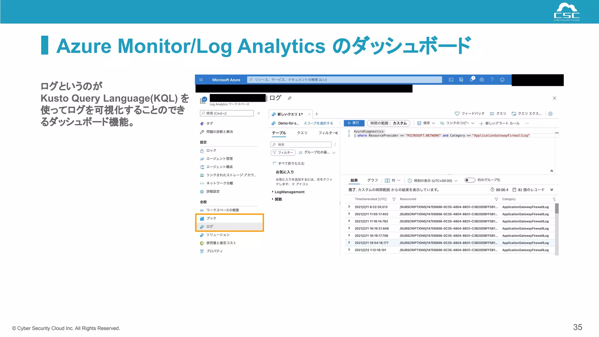© Cyber Security Cloud Inc. All Rights Reserved.
Azure Monitor/Log Analytics のダッシュボード
35
ログというのが
Kusto Query Language(KQL) を
使ってログを可視化することのでき
るダッシュボード機能。
 