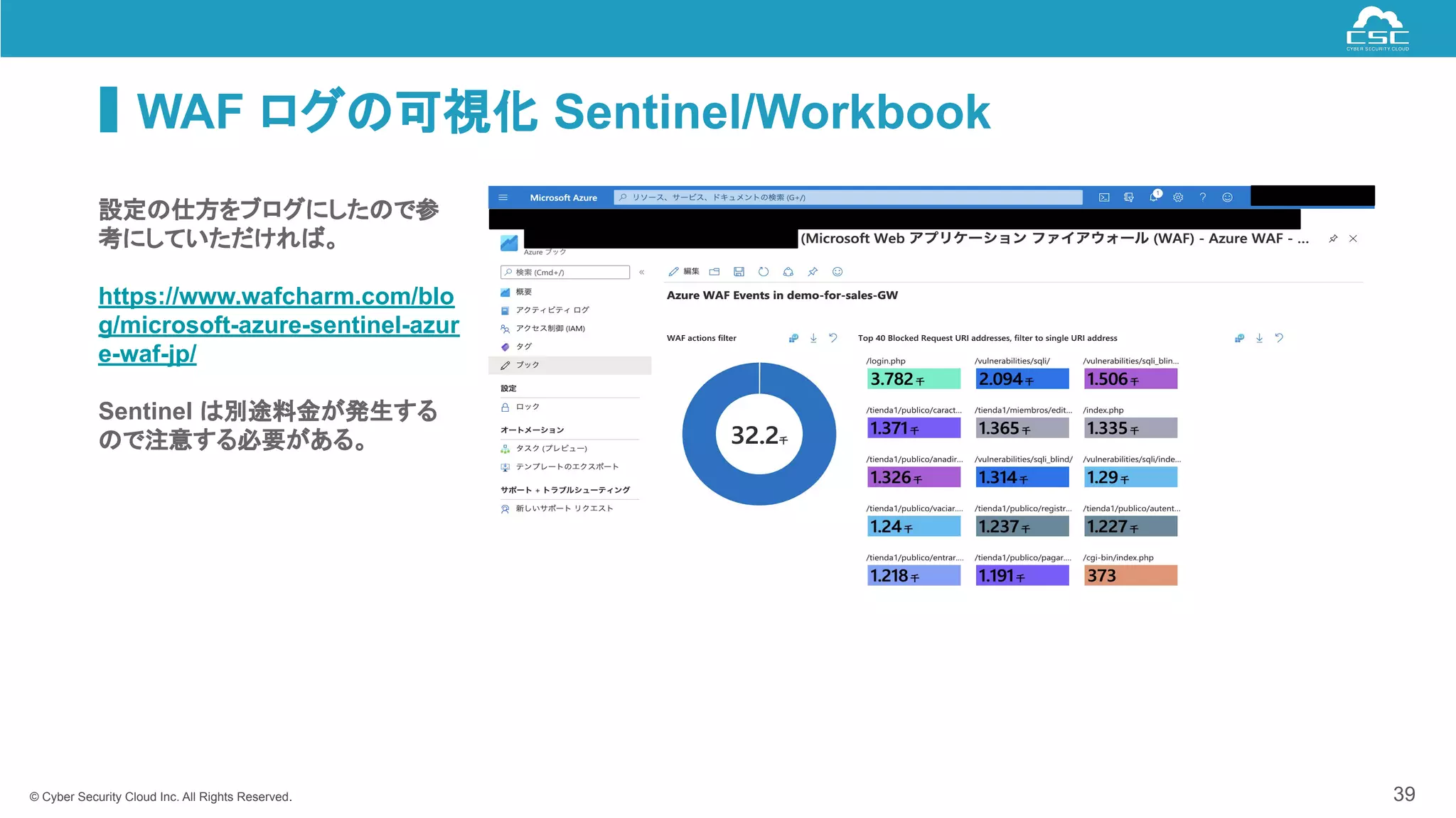 © Cyber Security Cloud Inc. All Rights Reserved.
WAF ログの可視化 Sentinel/Workbook
39
設定の仕方をブログにしたので参
考にしていただければ。
https://www.wafcharm.com/blo
g/microsoft-azure-sentinel-azur
e-waf-jp/
Sentinel は別途料金が発生する
ので注意する必要がある。
 
