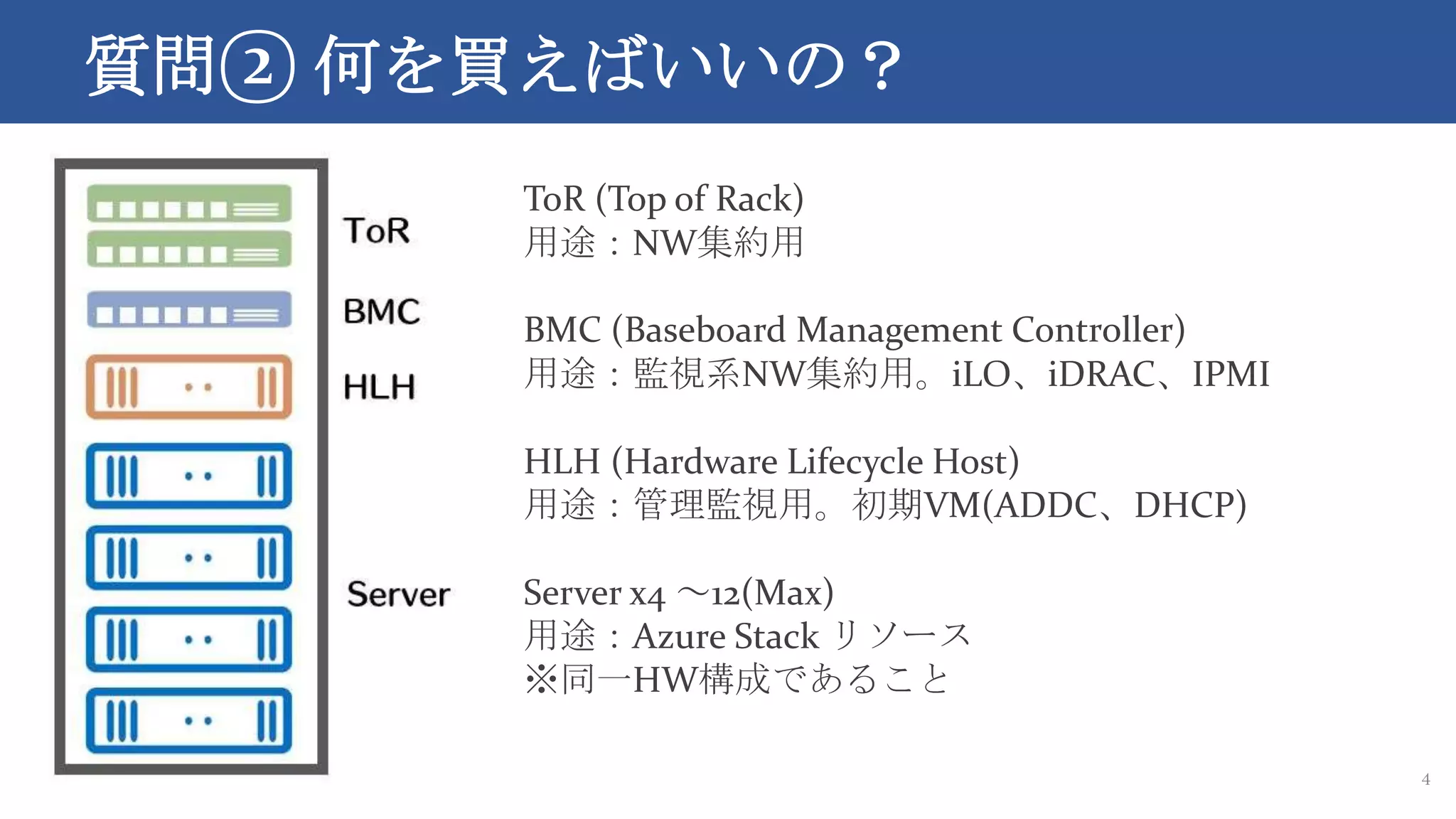 質問② 何を買えばいいの？
4
ToR (Top of Rack)
用途：NW集約用
BMC (Baseboard Management Controller)
用途：監視系NW集約用。iLO、iDRAC、IPMI
HLH (Hardware Lifecycle Host)
用途：管理監視用。初期VM(ADDC、DHCP)
Server x4 ～12(Max)
用途：Azure Stack リソース
※同一HW構成であること
 