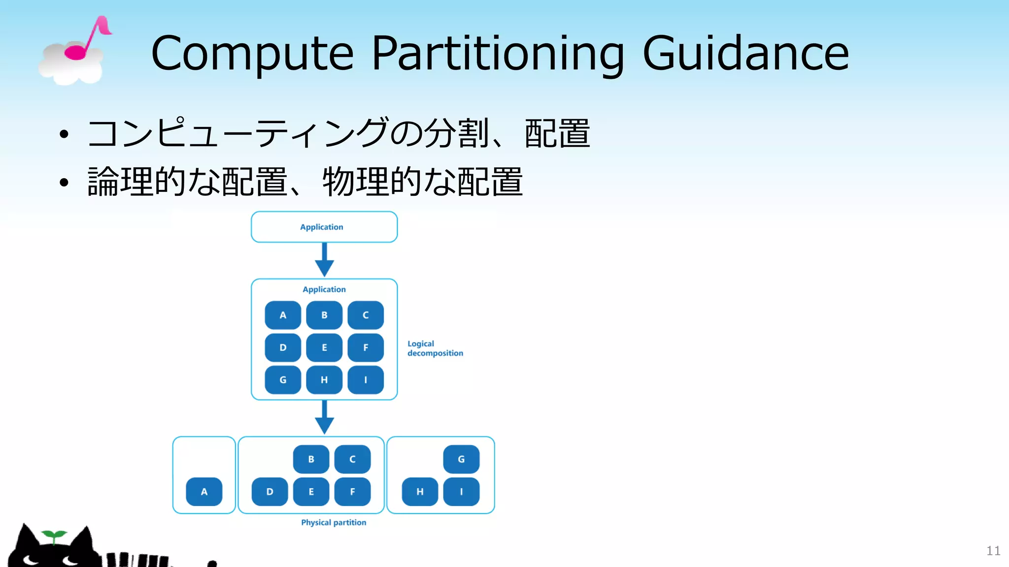 Compute Partitioning Guidance
• コンピューティングの分割、配置
• 論理的な配置、物理的な配置
11
 