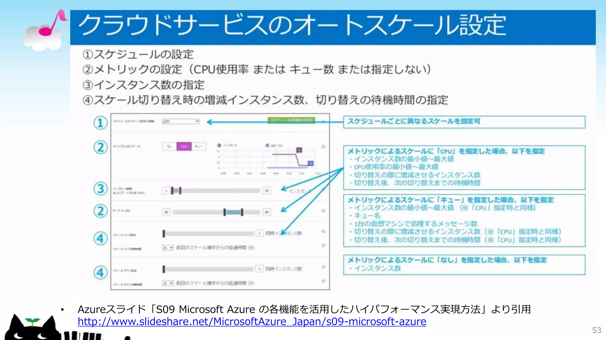 Azureクラウドサービスの
オートスケールの設定
53
• Azureスライド「S09 Microsoft Azure の各機能を活用したハイパフォーマンス実現方法」より引用
http://www.slideshare.net/MicrosoftAzure_Japan/s09-microsoft-azure
 
