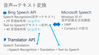 *ja-jp含む
*ja-jp含む
Speech Translation
=Speech Recognition＋Translation＋Text-to-Speech
 