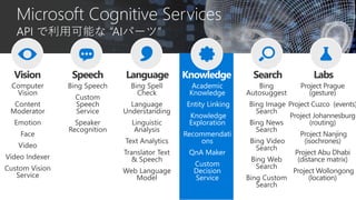 Academic
Knowledge
Entity Linking
Knowledge
Exploration
Recommendati
ons
QnA Maker
Custom
Decision
Service
Knowledge
 