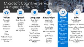 Bing
Autosuggest
Bing Image
Search
Bing News
Search
Bing Video
Search
Bing Web
Search
Bing Custom
Search
Search
 