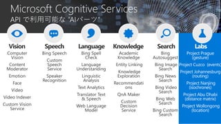 Project Prague
(gesture)
Project Cuzco (events)
Project Johannesburg
(routing)
Project Nanjing
(isochrones)
Project Abu Dhabi
(distance matrix)
Project Wollongong
(location)
Labs
 