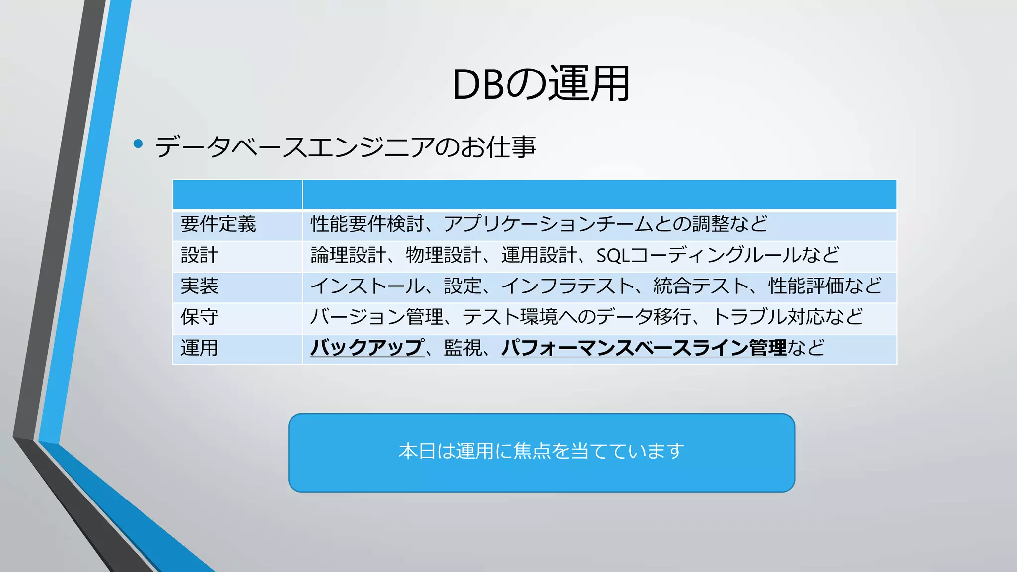DBの運用 
• データベースエンジニアのお仕事 
要件定義性能要件検討、アプリケーションチームとの調整など 
設計論理設計、物理設計、運用設計、SQLコーディングルールなど 
実装インストール、設定、インフラテスト、統合テスト、性能評価など 
保守バージョン管理、テスト環境へのデータ移行、トラブル対応など 
運用バックアップ、監視、パフォーマンスベースライン管理など 
本日は運用に焦点を当てています 
 