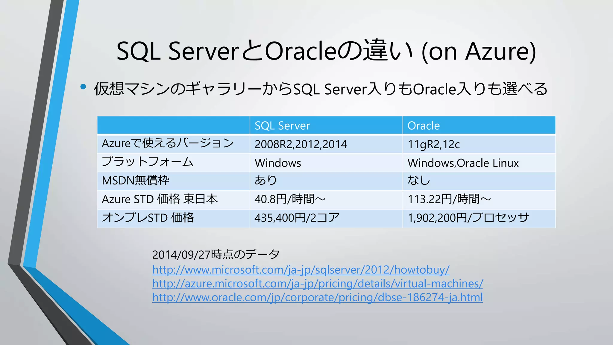 SQL ServerとOracleの違い(on Azure) 
• 仮想マシンのギャラリーからSQL Server入りもOracle入りも選べる 
SQL Server Oracle 
Azureで使えるバージョン2008R2,2012,2014 11gR2,12c 
プラットフォームWindows Windows,Oracle Linux 
MSDN無償枠ありなし 
Azure STD 価格東日本40.8円/時間～ 113.22円/時間～ 
オンプレSTD 価格435,400円/2コア1,902,200円/プロセッサ 
2014/09/27時点のデータ 
http://www.microsoft.com/ja-jp/sqlserver/2012/howtobuy/ 
http://azure.microsoft.com/ja-jp/pricing/details/virtual-machines/ 
http://www.oracle.com/jp/corporate/pricing/dbse-186274-ja.html 
 