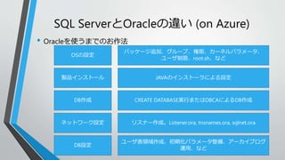 SQL ServerとOracleの違い(on Azure) 
• Oracleを使うまでのお作法 
OSの設定 
製品インストール 
DB作成 
ネットワーク設定 
DB設定 
パッケージ追加、グループ、権限、カーネルパラメータ、 
ユーザ制限、root.sh、など 
JAVAのインストーラによる設定 
CREATE DATABASE実行またはDBCAによるDB作成 
リスナー作成。Listener.ora, tnsnames.ora, sqlnet.ora 
ユーザ表領域作成、初期化パラメータ整備、アーカイブログ 
運用、など 
 