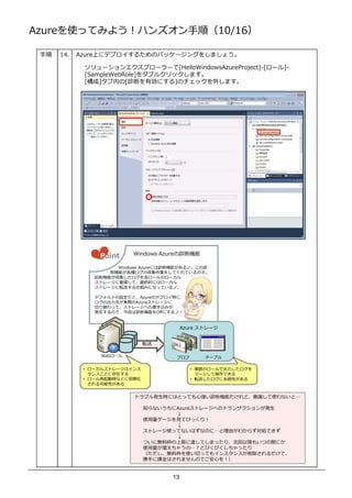 AzureʹäƤߤ褦ϥ󥺥혣10/16

    14.   AzureϤ˥ǥץ뤿Υѥå`󥰤򤷤ޤ礦

             `󥨥ץ``[HelloWindowsAzureProject]-[`]-
             [SampleWebRole]֥륯åޤ
             []ڤ[\ϤЄˤ]Υå⤷ޤ




                 Point    Windows Azure\ϙC

                     Windows Azureˤ\ϙCܤΡ\
                   ϙCܤN΅I򤷤ƤƤΥ͡
               \ϙCܤ`Υ`
               ȥ`eơKĤˤϥ`
               ȥ`ܞͤ˽MߤˤʤäƤΡ

               ǥեȤOȡAzureΥǥץr
                 ˤgHAzureȥ`
               p äơȥ`ؤΕ[ߤ
               kΤǡؤ\ϙCܤOffˤΣ


                                          Azure ȥ`


                               ܞ

                 Web`               ֥        Ʃ`֥

             ? `륹ȥ`ϥ                 ?  Υ`  
               󥹤Ȥ˴ڤ                      ީ`ƱǤ
             ? `ӕrʤɤ˳ڻ                 ? ܞͤAԤ
               Ԥ


                          ȥ֥krˤϤȤäƤĄ褤\ϙCܤɡ ʹʤȡ

                               ֪ʤAzureȥ`ؤΥȥ󥶥󤬰k
                                      
                               ʹ  ` ƤӤä꣡
                                      
                               ȥ`ʹäƤʤϤʤΤˡ Ǥ狼餺Ǥ
                                      
                               Ĥ˟o ޤ Ƥޤäꡢλ ⤤Ĥgˤ
                               ʹ 㤦ΡȤӤӤä
                               o ʹpäƤ⥤󥹥󥹤ǡ
                                ֤  ϤޤΤǤĤ򣡣


                                     13
 