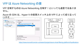 VFP を制すものは Azure Networking を制す！といっても過言ではありま
せん。
Azure の SDN は、Hyper-V の仮想スイッチ上の VFP によって成り立って
います。
VFP は Azure Networking の要
https://www.microsoft.com/en-us/research/project/azure-virtual-filtering-platform/#!publications
 