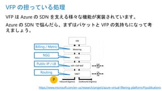 VFP は Azure の SDN を支える様々な機能が実装されています。
Azure の SDN で悩んだら、まずはパケットと VFP の気持ちになって考
えましょう。
VFP の担っている処理
https://www.microsoft.com/en-us/research/project/azure-virtual-filtering-platform/#!publications
Billing / Metric
NSG
Public IP / LB
Routing
P
 