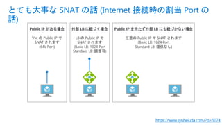 とても大事な SNAT の話 (Internet 接続時の割当 Port の
話)
https://www.syuheiuda.com/?p=5074
Public IP がある場合
VM の Public IP で
SNAT されます
(64k Port)
外部 LB に紐づく場合
LB の Public IP で
SNAT されます
(Basic LB: 1024 Port
Standard LB: 調整可)
Public IP を持たず外部 LB にも紐づかない場合
任意の Public IP で SNAT されます
(Basic LB: 1024 Port
Standard LB: 提供なし)
 