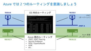 Azure では 2 つのルーティングを意識しましょう
Azure 基盤
(アンダーレイ)
VNET
(オーバーレイ)
192.0.2.1 192.0.2.2
10.0.0.4 10.0.0.5
VNET A
Azure 側のルーティング
• VNET, VNET Peering
• Service Endpoint
• VPN / ExpressRoute
• UDR
• etc…
OS 内のルーティング
 
