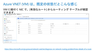 VM に紐付く NIC で、[有効なルート] からルーティング テーブルが確認
できます。
Azure VNET (VM) は、既定の状態だとこんな感じ
https://docs.microsoft.com/ja-jp/azure/network-watcher/diagnose-vm-network-routing-problem#view-details-of-a-route
 