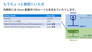 内部的には Azure 基盤向けのルートも含まれていたりします。
もうちょっと厳密にいえば
VNET
(オーバーレイ)
Azure 基盤
(アンダーレイ)
192.0.2.2
10.0.0.5
VNET A
Address Prefix Next Hop
0.0.0.0/0 Internet
VNET のアドレス空間 VNET
168.63.129.16/32 (DHCP Server, DNS resolver, etc…) Azure 基盤
169.254.169.254/32 (Instance Metadata Service) Azure 基盤
 
