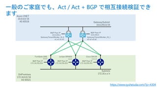 一般のご家庭でも、Act / Act + BGP で相互接続検証でき
ます
https://www.syuheiuda.com/?p=4304
 