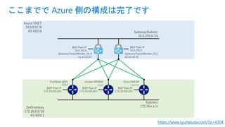 ここまでで Azure 側の構成は完了です
https://www.syuheiuda.com/?p=4304
 