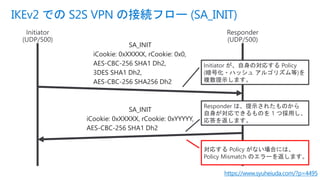 IKEv2 での S2S VPN の接続フロー (SA_INIT)
https://www.syuheiuda.com/?p=4495
SA_INIT
iCookie: 0xXXXXX, rCookie: 0x0,
AES-CBC-256 SHA1 Dh2,
3DES SHA1 Dh2,
AES-CBC-256 SHA256 Dh2
SA_INIT
iCookie: 0xXXXXX, rCookie: 0xYYYYY,
AES-CBC-256 SHA1 Dh2
Initiator が、自身の対応する Policy
(暗号化・ハッシュ アルゴリズム等)を
複数提示します。
Responder は、提示されたものから
自身が対応できるものを 1 つ採用し、
応答を返します。
対応する Policy がない場合には、
Policy Mismatch のエラーを返します。
 