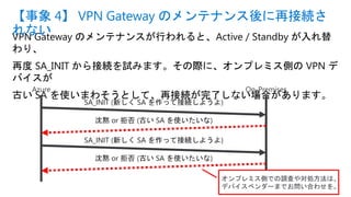 VPN Gateway のメンテナンスが行われると、Active / Standby が入れ替
わり、
再度 SA_INIT から接続を試みます。その際に、オンプレミス側の VPN デ
バイスが
古い SA を使いまわそうとして、再接続が完了しない場合があります。
【事象 4】 VPN Gateway のメンテナンス後に再接続さ
れない
SA_INIT (新しく SA を作って接続しようよ)
沈黙 or 拒否 (古い SA を使いたいな)
オンプレミス側での調査や対処方法は、
デバイスベンダーまでお問い合わせを。
SA_INIT (新しく SA を作って接続しようよ)
沈黙 or 拒否 (古い SA を使いたいな)
 