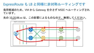 負荷軽減のため、VM から Gateway を介さず MSEE へルーティングされ
ています。
先の 10.20.88.xx は、この影響によるものなので、無視してください。
ExpressRoute も LB と同様に非対称ルーティングです
Azure On-Premises
VNET1 10.0.0.0/16
VNET
Gateway
Edge Router
(MSEE)
Provider Edge
(PE)
Provider
 