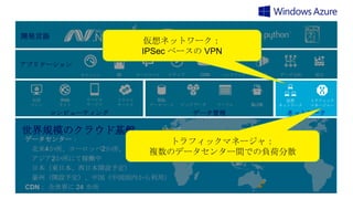 開発言語

仮想ネットワーク：
IPSec ベースの VPN

アプリケーション
キャッシュ

仮想
マシン

Web
サイト

モバイル
サービス

ID

クラウド
サービス

コンピューティング

サービスバス

メディア

CDN

バックアップ

HPC

SQL
データベース

ビックデータ

テーブル

データ管理

BLOB

データ分析

仮想
ネットワーク

統合

トラフィック
マネージャー

ネットワーク

世界規模のクラウド基盤
データセンター：
トラフィックマネージャ：
北米4か所、ヨーロッパ2か所、
複数のデータセンター間での負荷分散
アジア2か所にて稼働中
日本（東日本、西日本開設予定）
豪州（開設予定）、中国（中国国内から利用）
CDN： 全世界に 24 カ所

 
