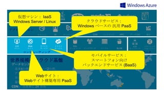 開発言語
仮想マシン：

IaaS
Windows Server / Linux

クラウドサービス：
Windows ベースの 汎用 PaaS

アプリケーション
キャッシュ

仮想
マシン

Web
サイト

モバイル
サービス

ID

クラウド
サービス

サービスバス

メディア

CDN

バックアップ

HPC

SQL
データベース

コンピューティング

世界規模のクラウド基盤
データセンター：
北米4か所、ヨーロッパ2か所、
アジア2か所にて稼働中
Webサイト：
日本（東日本、西日本開設予定）
Webサイト構築専用 PaaS
豪州（開設予定）、中国（中国国内から利用）
CDN： 全世界に 24 カ所

ビックデータ

テーブル

データ管理

BLOB

データ分析

仮想
ネットワーク

統合

トラフィック
マネージャー

ネットワーク

モバイルサービス：
スマートフォン向け
バックエンドサービス (BaaS)

 
