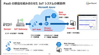 Copyright © Tokyo Electron Device LTD. All Rights Reserved. 100
PaaS の部品を組み合わせた IoT システムの構築例
 