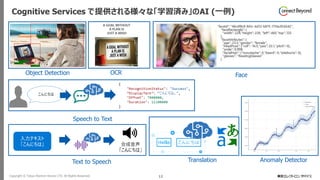Copyright © Tokyo Electron Device LTD. All Rights Reserved. 12
Cognitive Services で提供される様々な「学習済み」のAI (一例)
Anomaly Detector
Object Detection OCR Face
Text to Speech
Speech to Text
Translation
 