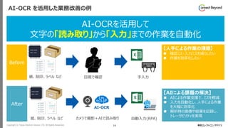 Copyright © Tokyo Electron Device LTD. All Rights Reserved. 16
AI-OCR を活用した業務改善の例
Before
【AIによる課題の解決】
◼ AIによる作業支援で、ミスを軽減
◼ 入力を自動化し、人手による作業
を大幅に効率化
◼ 解析時の画像や結果を記録し、
トレーサビリティを実現
AI-OCR
目視で確認 手入力
After
紙、刻印、ラベル など
カメラで撮影＋AIで読み取り
紙、刻印、ラベル など 自動入力(RPA)
【人手による作業の課題】
◼ 確認ミス・入力ミスを減らしたい
◼ 作業を効率化したい
AI-OCRを活用して
文字の「読み取り」から「入力」までの作業を自動化
 