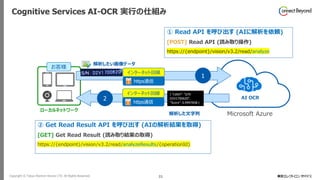 Copyright © Tokyo Electron Device LTD. All Rights Reserved. 21
お客様
解析したい画像データ
解析した文字列
インターネット回線
https通信
インターネット回線
https通信
AI OCR
Cognitive Services AI-OCR 実行の仕組み
ローカルネットワーク
Microsoft Azure
{ “Label": “S/N:
D2V1700620",
“Score": 0.9997838 }
② Get Read Result API を呼び出す (AIの解析結果を取得)
[GET] Get Read Result (読み取り結果の取得)
https://{endpoint}/vision/v3.2/read/analyzeResults/{operationId}
① Read API を呼び出す (AIに解析を依頼)
[POST] Read API (読み取り操作)
https://{endpoint}/vision/v3.2/read/analyze
1
2
 