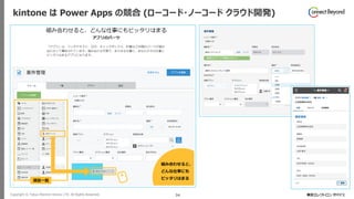 Copyright © Tokyo Electron Device LTD. All Rights Reserved. 34
kintone は Power Apps の競合 (ローコード・ノーコード クラウド開発)
 