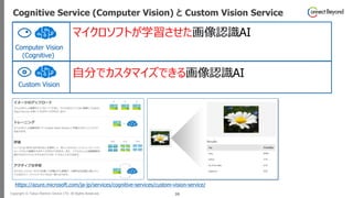 Copyright © Tokyo Electron Device LTD. All Rights Reserved. 39
Cognitive Service (Computer Vision) と Custom Vision Service
Computer Vision
(Cognitive)
マイクロソフトが学習させた画像認識AI
自分でカスタマイズできる画像認識AI
Custom Vision
https://azure.microsoft.com/ja-jp/services/cognitive-services/custom-vision-service/
 