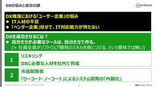 Copyright © Tokyo Electron Device LTD. All Rights Reserved. 4
DXの悩みと成功の鍵
リスキリング
DXに必要な人材を社内で育成
１
市民開発者
「ローコード・ノーコード」によるシステム開発の「内製化」
２
DX推進における「ユーザー企業」の悩み
⚫ IT人材の不足
⚫ 「ベンダー企業」任せで、IT対応能力が育たない
DXを成功させるには？
⚫ 自分たちが必要なツールは、自分たちで作る。
(× 社員全員がソフトウェア開発のスキルを身につける、という意味では無い)
 
