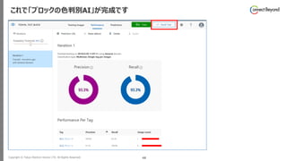Copyright © Tokyo Electron Device LTD. All Rights Reserved. 48
これで「ブロックの色判別AI」が完成です
 