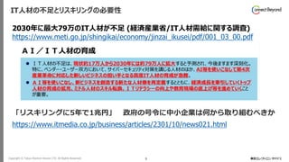 Copyright © Tokyo Electron Device LTD. All Rights Reserved. 5
IT人材の不足とリスキリングの必要性
「リスキリングに5年で1兆円」 政府の号令に中小企業は何から取り組むべきか
https://www.itmedia.co.jp/business/articles/2301/10/news021.html
2030年に最大79万のIT人材が不足 (経済産業省/IT人材需給に関する調査)
https://www.meti.go.jp/shingikai/economy/jinzai_ikusei/pdf/001_03_00.pdf
 