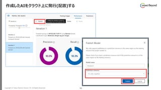Copyright © Tokyo Electron Device LTD. All Rights Reserved. 53
作成したAIをクラウド上に発行(配置)する
 