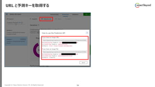 Copyright © Tokyo Electron Device LTD. All Rights Reserved. 54
URL と予測キーを取得する
 