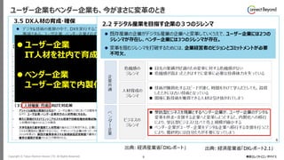 Copyright © Tokyo Electron Device LTD. All Rights Reserved. 6
ユーザー企業もベンダー企業も、今がまさに変革のとき
出典: 経済産業省「DXレポート」
⚫ ユーザー企業
IT人材を社内で育成、システムの内製化へ
⚫ ベンダー企業
ユーザー企業で内製化が進むと仕事(受託)が減ってしまう (ジレンマ)
出典: 経済産業省「DXレポート2.1」
 