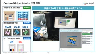 Copyright © Tokyo Electron Device LTD. All Rights Reserved. 61
Custom Vision Service の活用例
35A 紫 15A 青 30A 緑
物体検出
画像分類
OK NG
部品A [OK]
部品B [OK]
部品C [OK]
部品D [NG]
出荷梱包・不足品の判定
類似部品の型番判定
画像分類
ケーブル配線の正誤判定
画像判定AIを活用した 梱包物検査システム
 