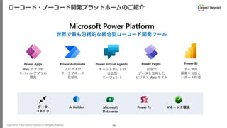 Copyright © Tokyo Electron Device LTD. All Rights Reserved. 69
ローコード・ノーコード開発プラットホームのご紹介
 