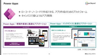 Copyright © Tokyo Electron Device LTD. All Rights Reserved. 70
Power Apps
⚫ ローコード・ノーコードで作成できる、アプリ作成のためのプラットフォーム
⚫ キャンバスで描くようなアプリ開発
出典: マイクロソフト社資料
 