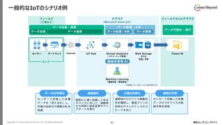 Copyright © Tokyo Electron Device LTD. All Rights Reserved. 82
一般的なIoTのシナリオ例
データの可視化
セ ン サ ー で 収 集 し た 各 種
データを「見える化」し、
作業の効率化や情報分析 を
実施
遠隔操作
複数の工場に設置してある
デバイスに対して、遠隔地
から同時に設定変更やアッ
プデートを実行
工程の効率化
遠隔地からデバイス稼働状
況を確認し、製造ラインの
効率化やメンテナンスのス
ピードを向上
故障の予測
センサーで収集した各種
データからデバイスの故
障予測を実現
 
