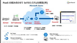 Copyright © Tokyo Electron Device LTD. All Rights Reserved. 86
PaaS の組み合わせで IoTのシステムを構築(例)
 