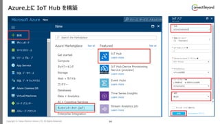 Copyright © Tokyo Electron Device LTD. All Rights Reserved. 90
Azure上に IoT Hub を構築
 